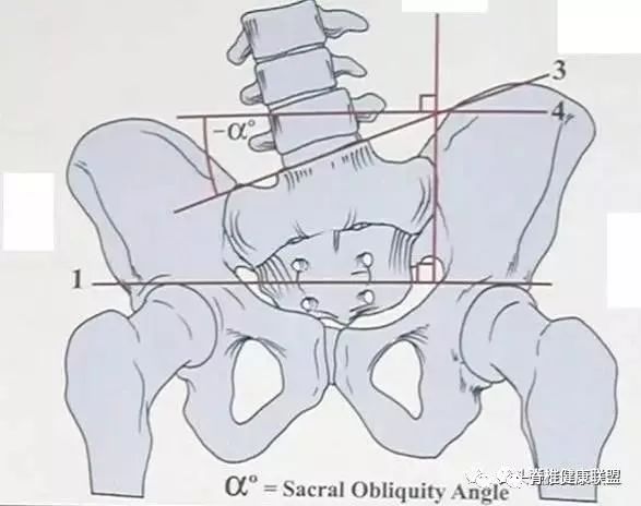 克拉玛依骨盆整复产后修复手把手授课