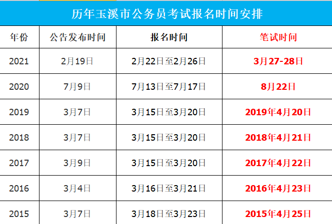 国考培训行业的最新动态