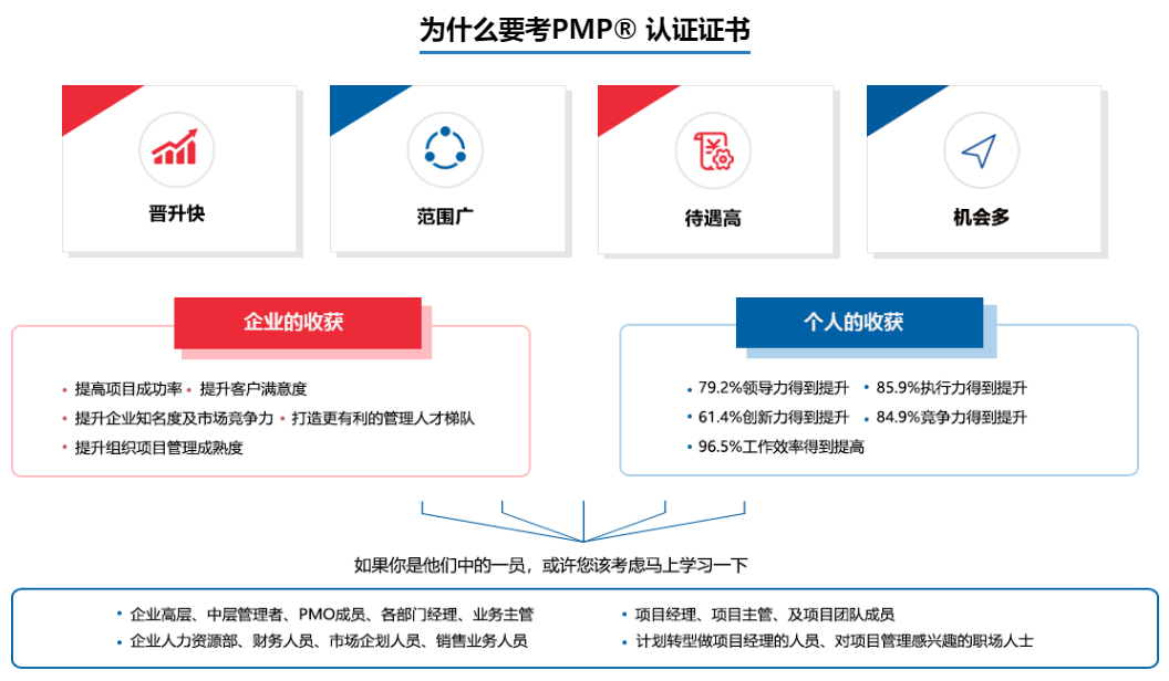 杭州東方瑞通-PMP認(rèn)證培訓(xùn)課程