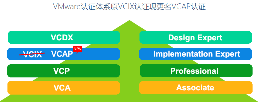 杭州東方瑞通-VMware認證培訓課程
