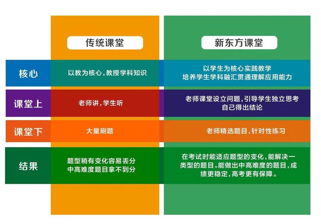 2024年昆明高三冲刺机构收费和云南新东方全日制高考学习中心