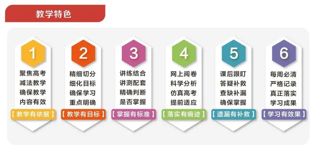 2024年昆明高三冲刺收费多少和云南新东方全日制高考学习中心