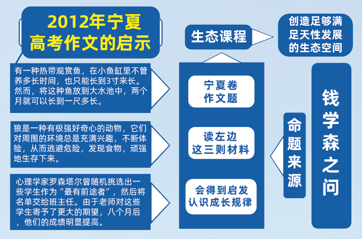 2024年云南高考补习班学费是多少和云南西点文化学校高考复读班