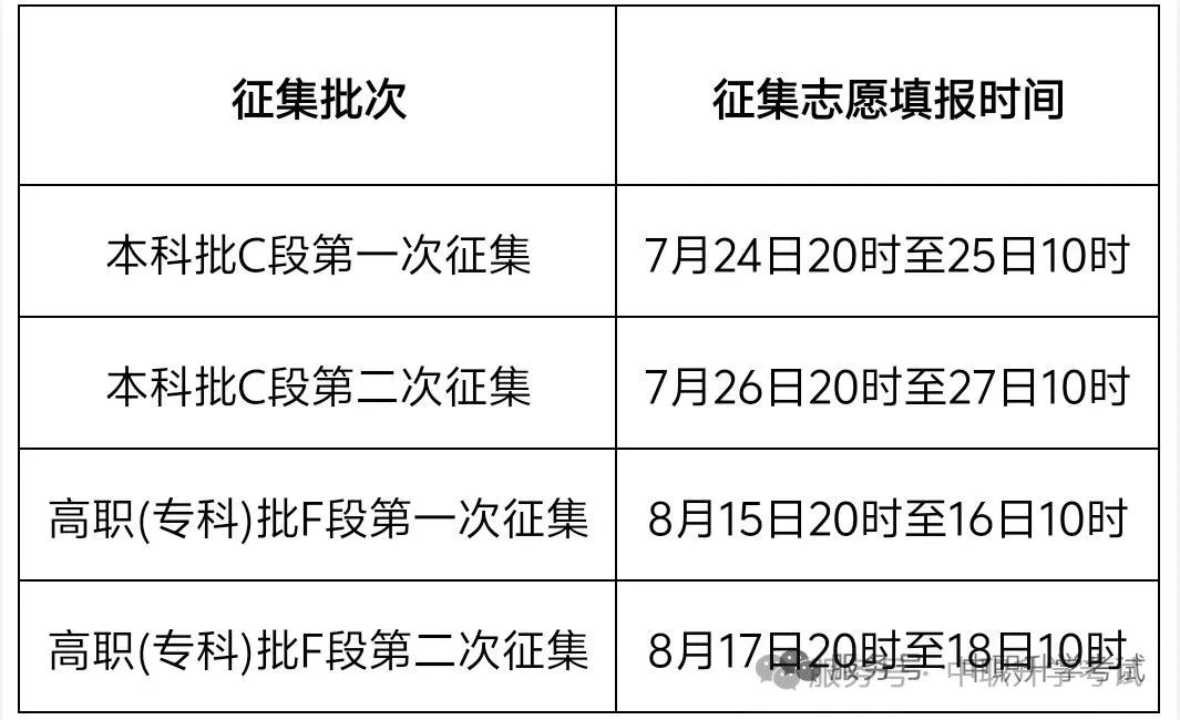 2025年甘肃省中职升学考试网上填报志愿及征集志愿实施办法