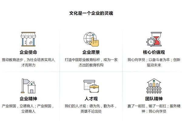 苏州市相城区上元培训