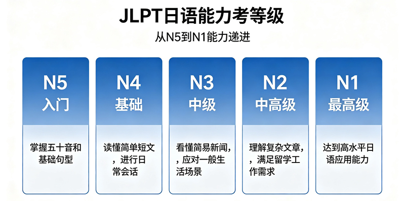 金融硕士专业课概况