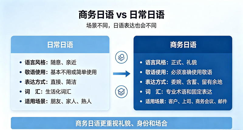 金融硕士专业课概况