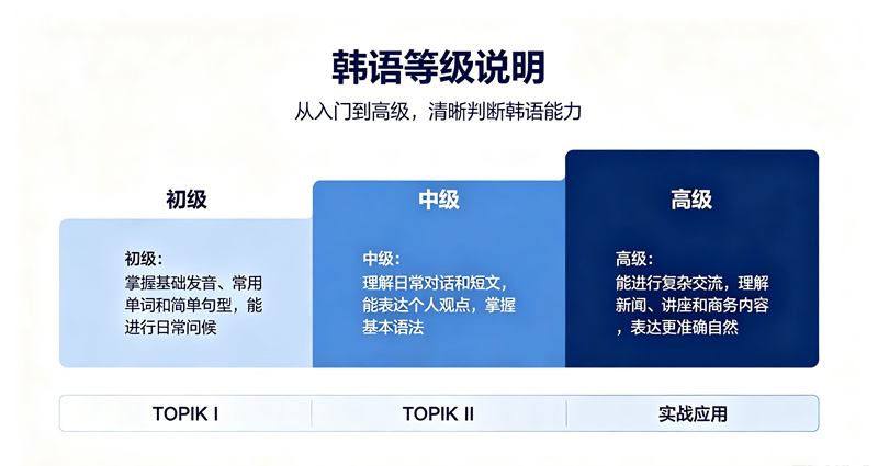 金融硕士专业课概况
