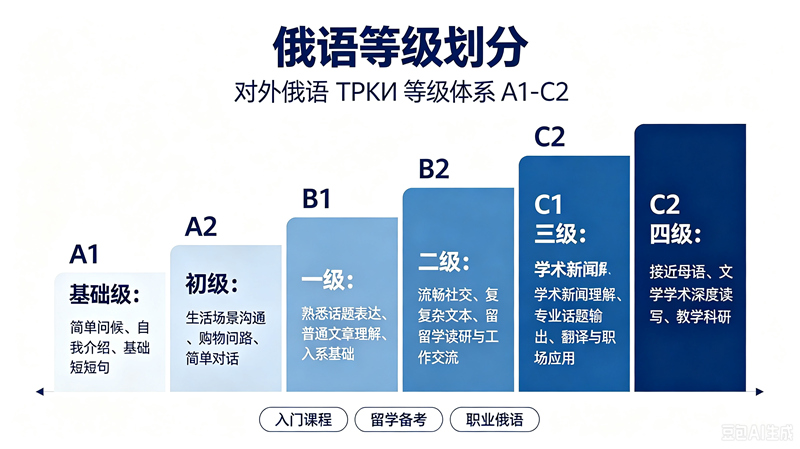 金融硕士专业课概况