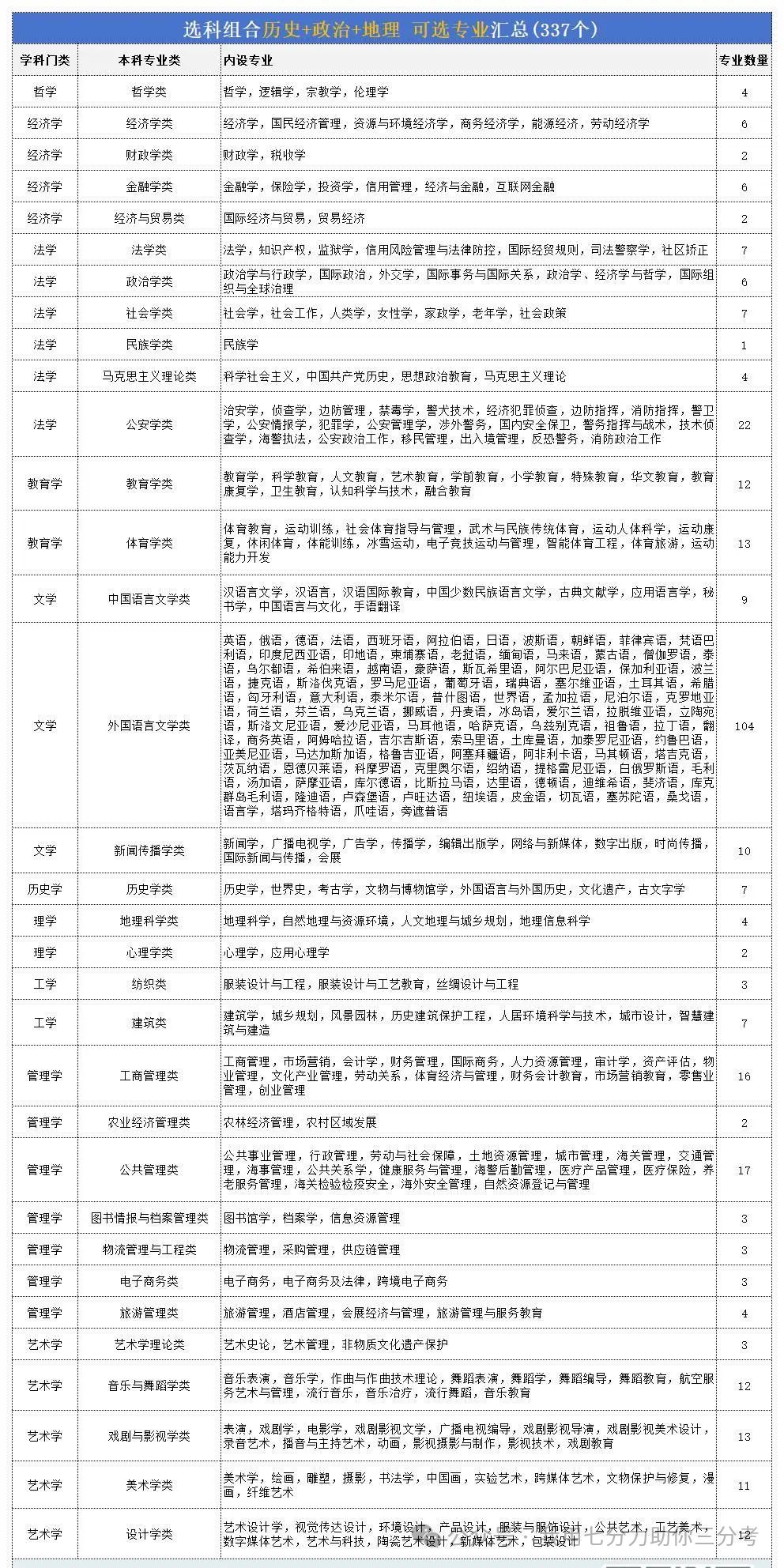 甘肃高考志愿填报纯文科“史地政”适合的专业及报考解读