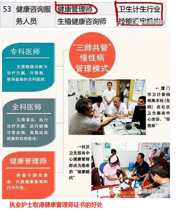 厦门健康管理
