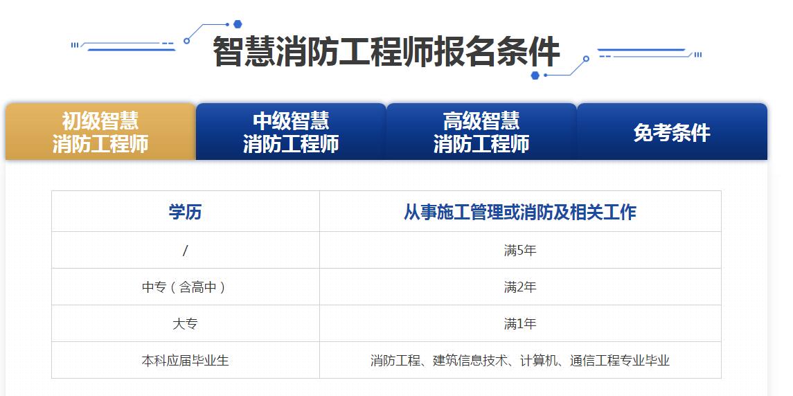 建筑师好考还是消防师好考_2023怎么样考消防工程师证_消防师证好考吗