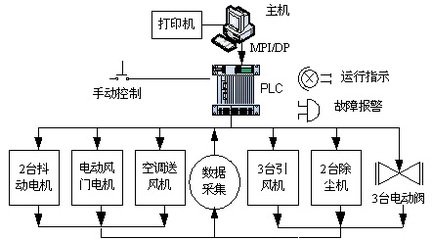 太仓PLC培训-太仓鑫元自动化西门子PLC培训