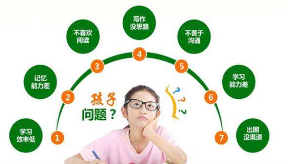 吴江学习能力-怎样才能孩子的学习能力
