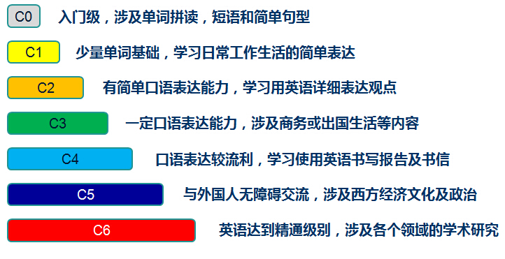 江門江海區(qū)成人VIP英語培訓(xùn)