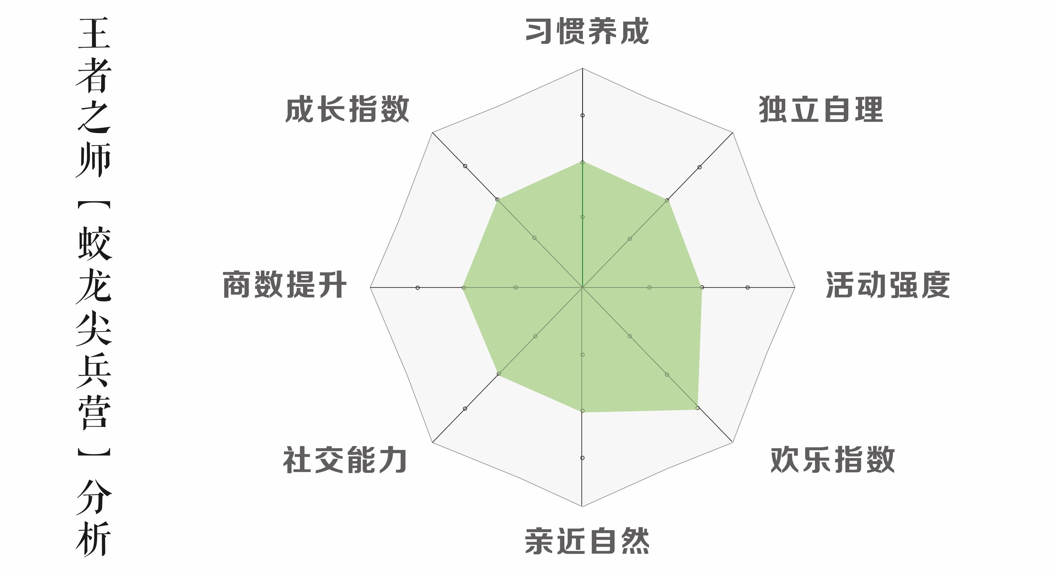 溫州5天 聚冠【蛟龍尖兵】智勇海軍夏令營(yíng)