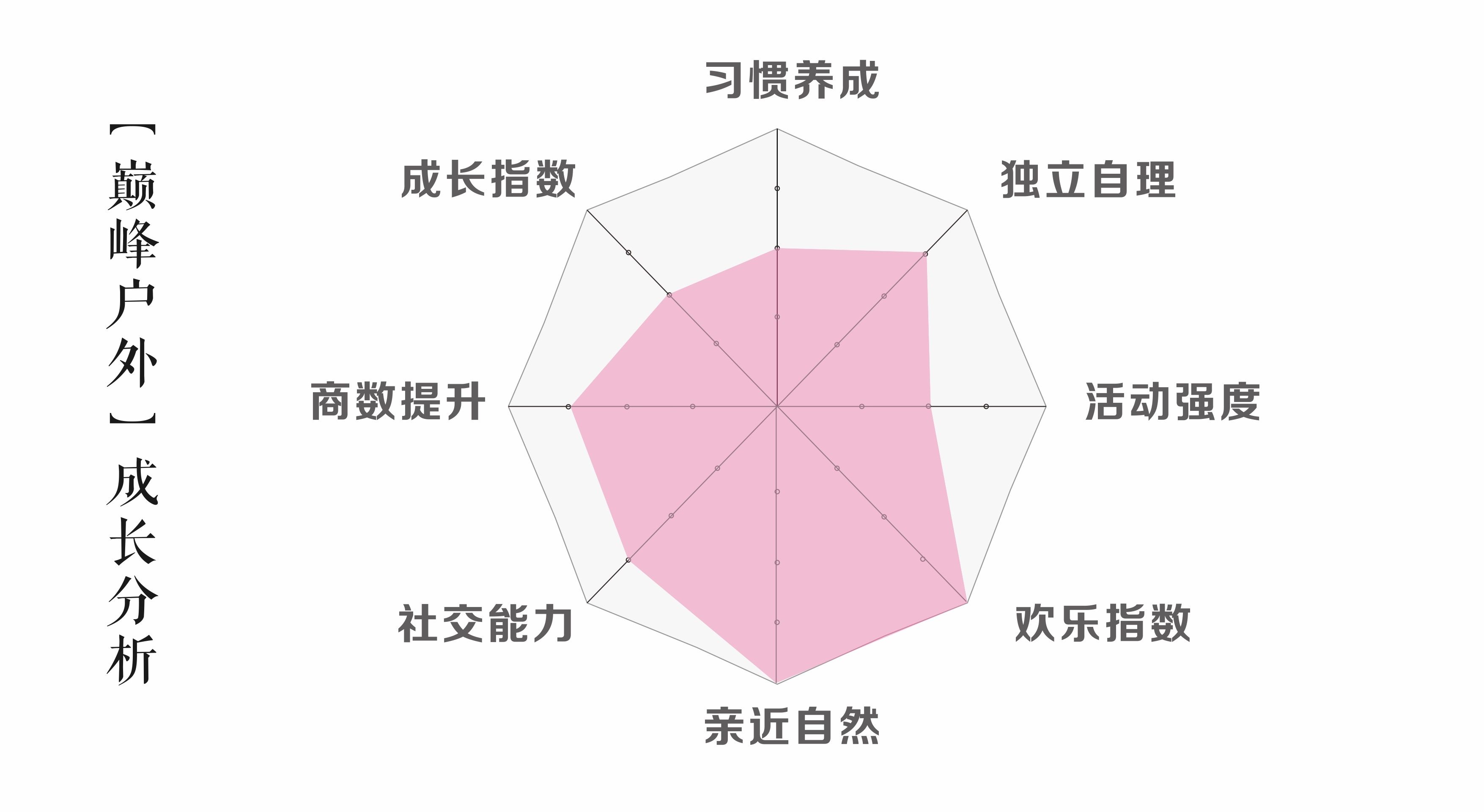 溫州聚冠5天【戶外】全能挑戰(zhàn)營(yíng)