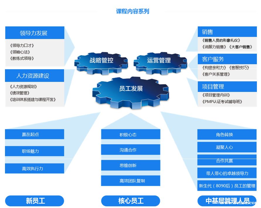 企業(yè)內(nèi)訓(xùn)