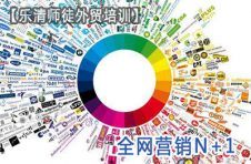 樂清營(yíng)銷N+1培訓(xùn)班