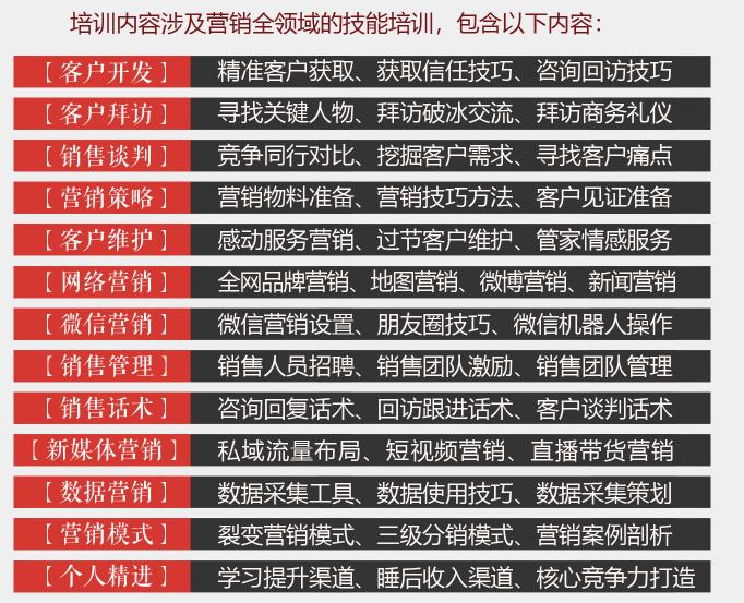 樂(lè)清營(yíng)銷培訓(xùn)班