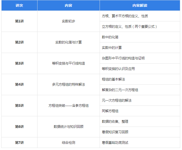 一对一辅导课程培训大纲