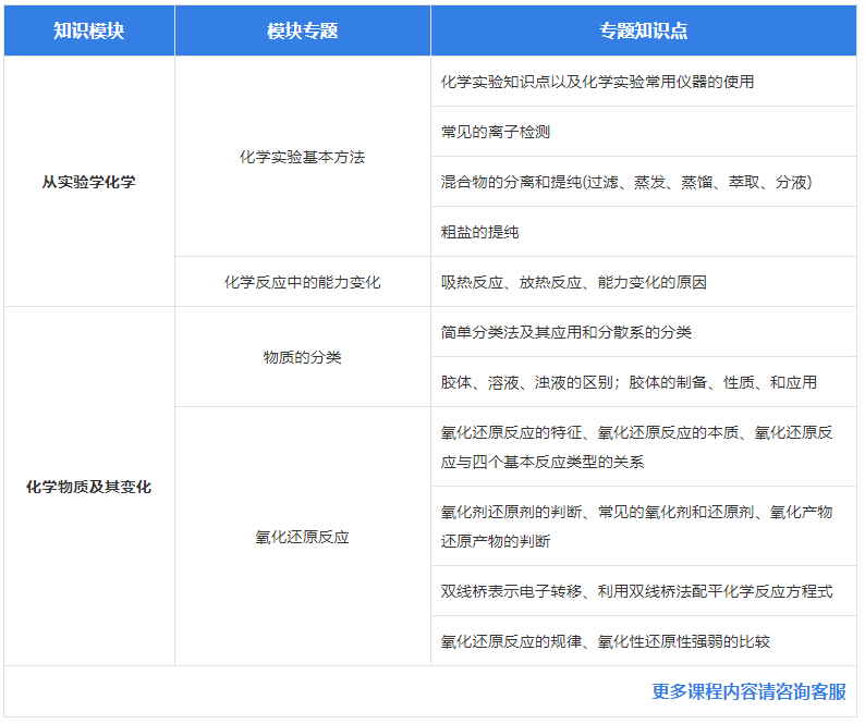 高一化学一对一课程培训