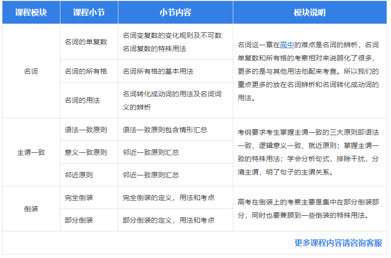 高二英語一對(duì)一課程培訓(xùn)