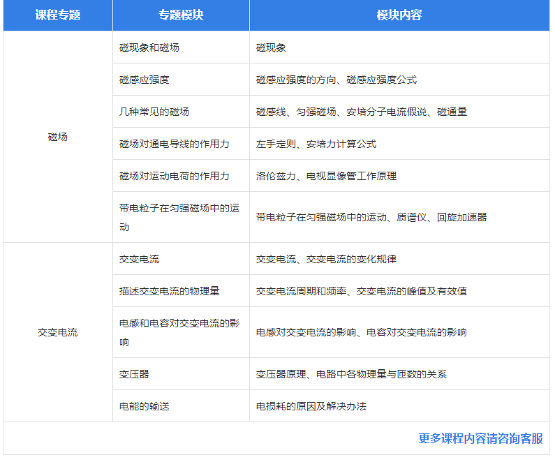 高二物理一對一課程培訓(xùn)