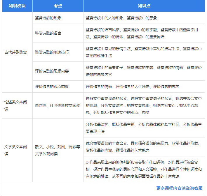 高三語文一對(duì)一課程培訓(xùn)