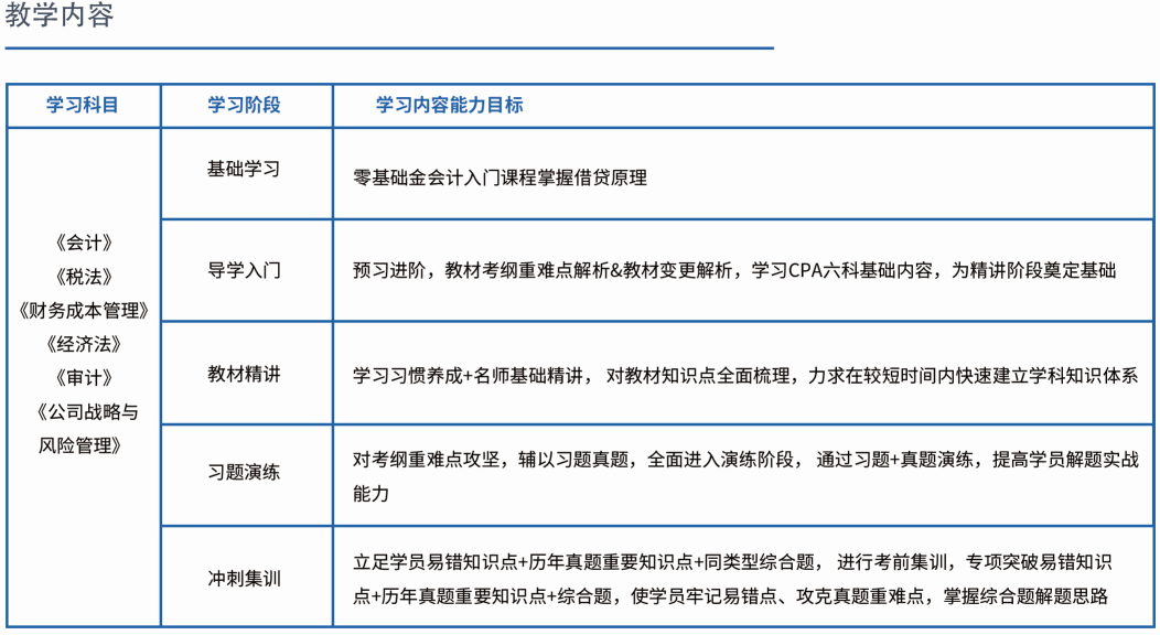 義烏上元注冊會計師培訓(xùn)