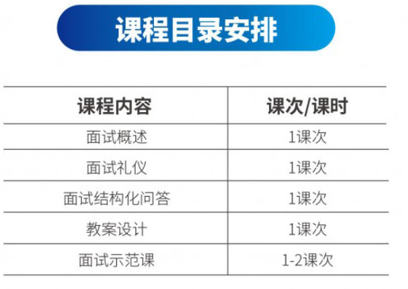 義烏上元教師面試培訓(xùn)