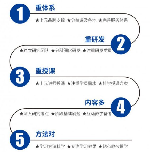 義烏上元教師面試培訓(xùn)