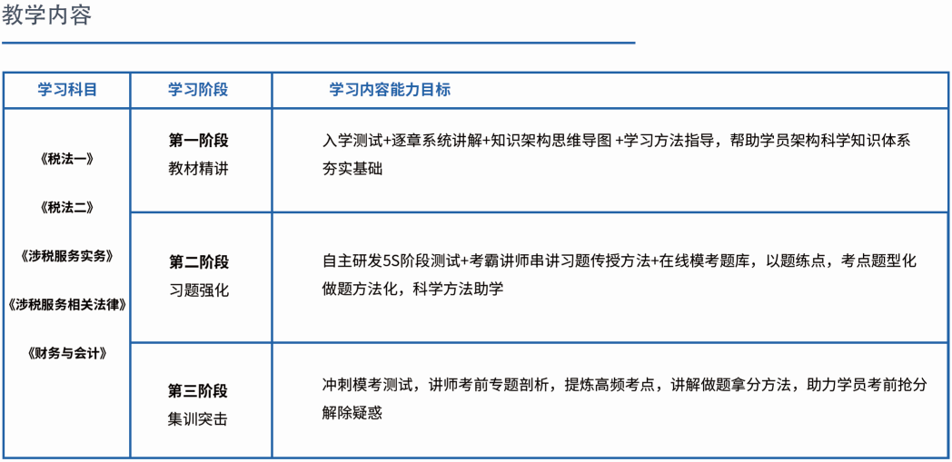 義烏上元注冊(cè)稅務(wù)師培訓(xùn)