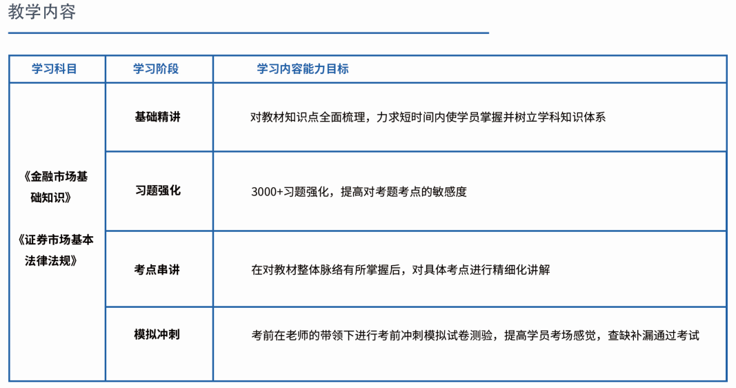 義烏上元證券從業(yè)培訓