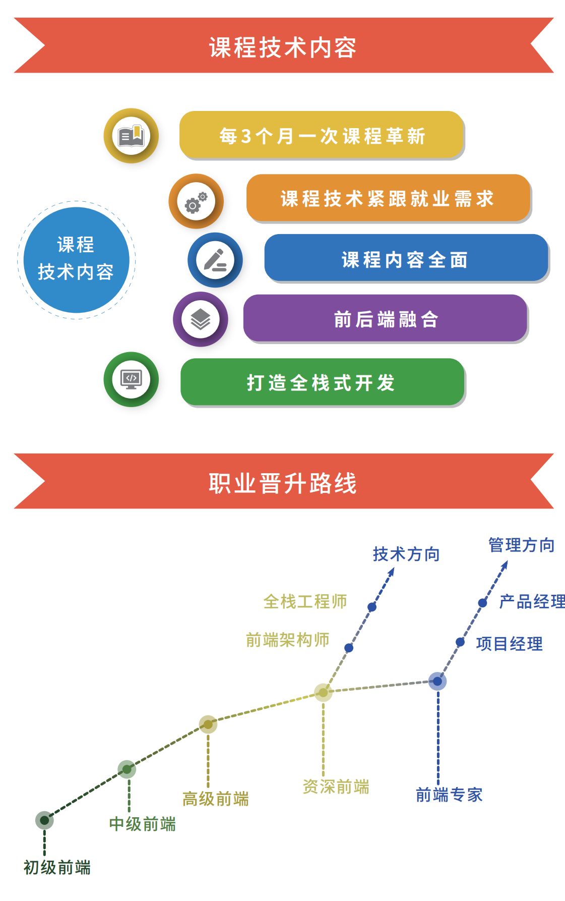 义乌上元Web前端工程师课程