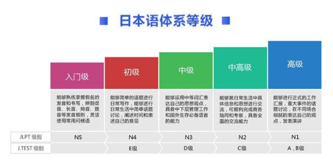 義烏上元日語能力考等級培訓