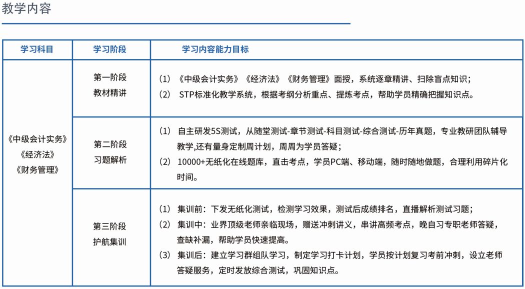 義烏上元中級(jí)會(huì)計(jì)職稱培訓(xùn)