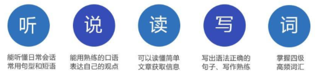 義烏上元英語四級(jí)培訓(xùn)