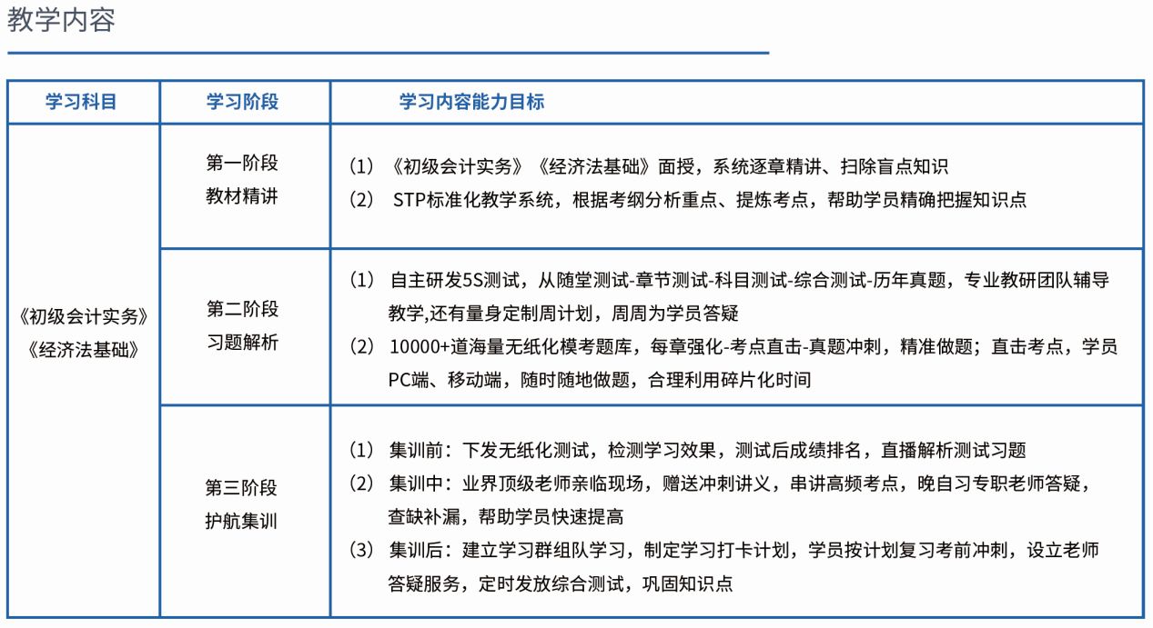 義烏上元初級會計職稱培訓